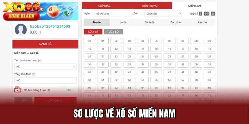 Sơ lược về xổ số miền Nam